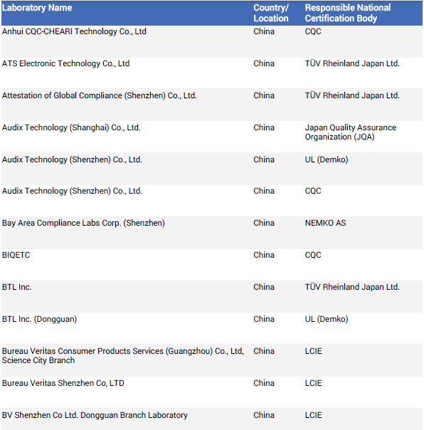 IEC報(bào)告做什么測試.png IEC報(bào)告做什么測試.png