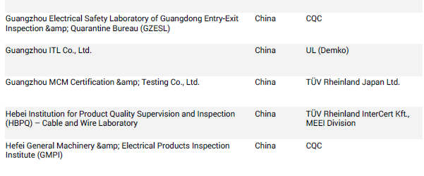 CB報(bào)告用什么標(biāo)準(zhǔn).png CB報(bào)告用什么標(biāo)準(zhǔn).png