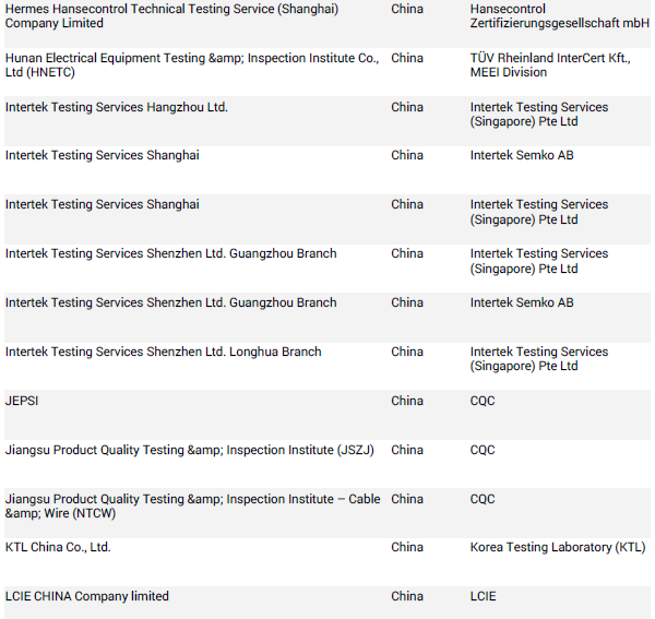 CB認(rèn)證測試什么.png CB認(rèn)證測試什么.png
