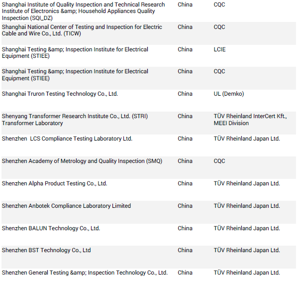 CB認(rèn)證機(jī)構(gòu).png CB認(rèn)證機(jī)構(gòu).png