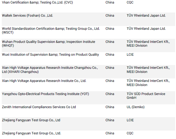 UL認(rèn)證多少錢.png UL認(rèn)證多少錢.png