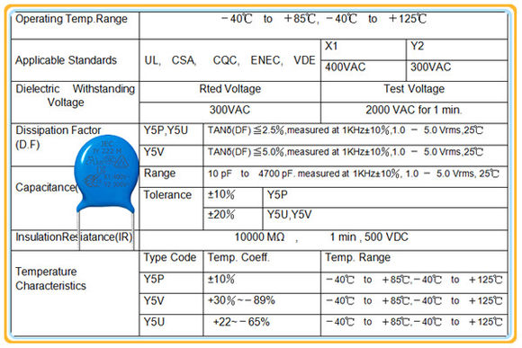 產(chǎn)品認(rèn)證里的關(guān)鍵元器件有哪些 Y2.jpg 產(chǎn)品認(rèn)證里的關(guān)鍵元器件有哪些 Y2.jpg